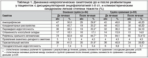 Климадинон Bionorica