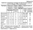 Кордарон sanofi-aventis