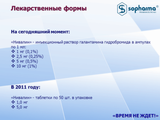 Нивалин Производитель неизвестен
