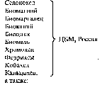 Олигогал-Се Galenica