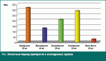 ОМЕЗ Инста Dr. Reddy's Laboratories