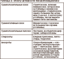 Оспен Biochemie
