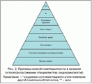 Осталон Гедеон Рихтер