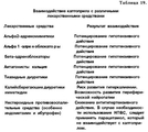 Приленап Хемофарм