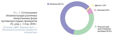 Стопгрипан ratiofarm