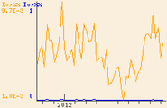 Тиорил Torrent Pharmaceuticals Ltd.