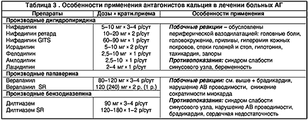 Фелодипин Производитель неизвестен