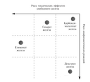 Феринжект Nycomed
