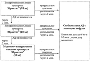 Эбрантил Nycomed
