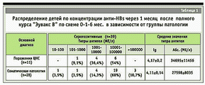 Эувакс В sanofi pasteur